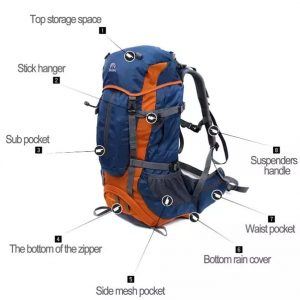 Who Invented the Backpack - Great Idea behind the invention